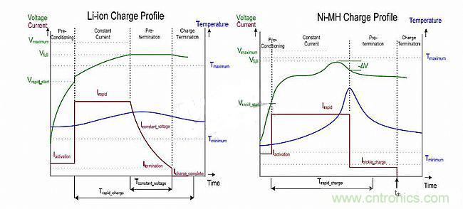 头脑风暴：灵活的电池充电系统设计探讨