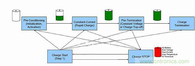 头脑风暴：灵活的电池充电系统设计探讨