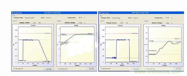 头脑风暴：灵活的电池充电系统设计探讨