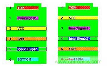 六层PCB的两种典型叠层设计 