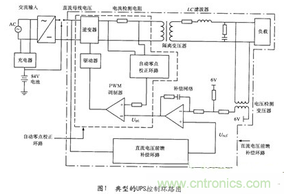 经典方案：逆变器PSPICE仿真模型来模拟瞬间动态响应