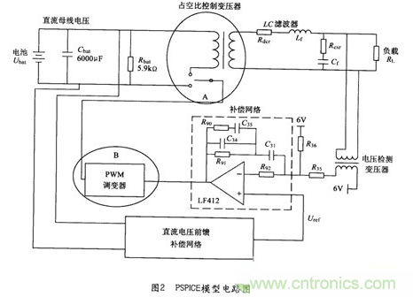 经典方案：逆变器PSPICE仿真模型来模拟瞬间动态响应