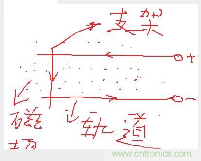 电子军情发烧友！航母弹射系统大揭秘！