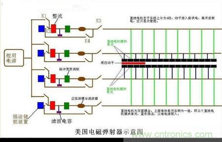 电子军情发烧友！航母弹射系统大揭秘！