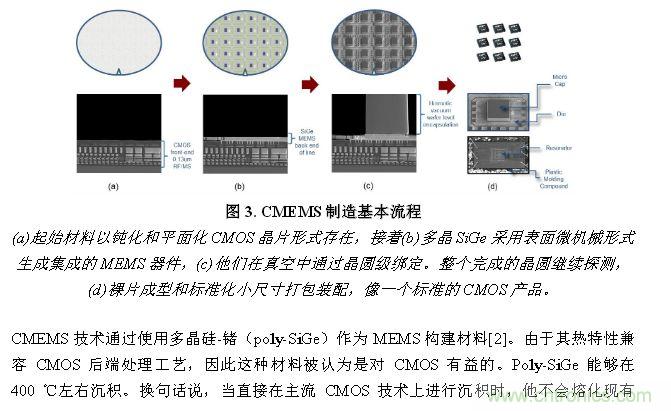 CMEMS技术:批量CMOS制造工艺生产基于EMS的频率控制器件