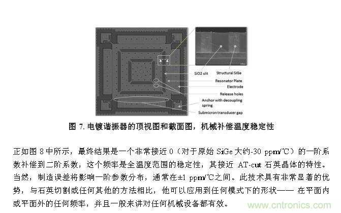 CMEMS技术:批量CMOS制造工艺生产基于EMS的频率控制器件