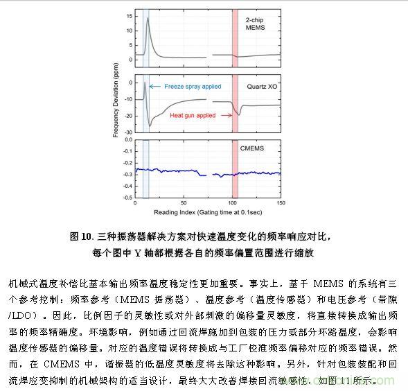CMEMS技术:批量CMOS制造工艺生产基于EMS的频率控制器件