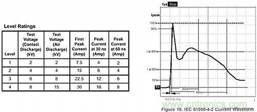 探讨：所有的ESD?；ざ芏加邢嗤谋；ばЧ?？