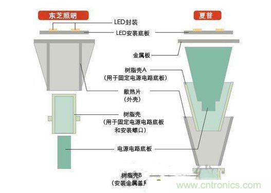LED灯泡的主要结构