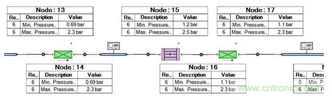 发电系统设计中虚拟样机的使用