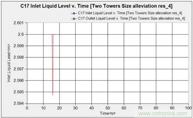 发电系统设计中虚拟样机的使用