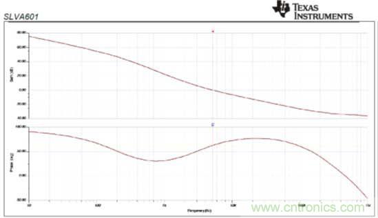 基于PS65142器件环路补偿设计相关问题的解决