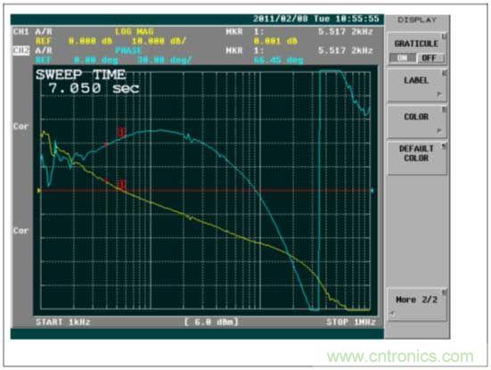 基于PS65142器件环路补偿设计相关问题的解决