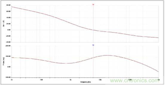 基于PS65142器件环路补偿设计相关问题的解决