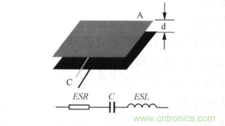 是电容器基本结构和高频等效模型