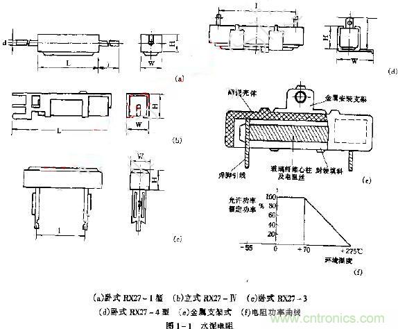 水泥电阻阻值范围表