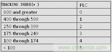 揭秘选择PCB基材的玄机！绝对实用！