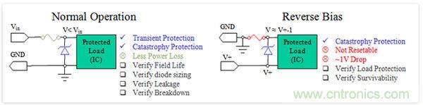  “保险丝和TVS”方法