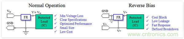 添加反向偏压重置的更好方法是使用专用反向极性?；て骷? width=
