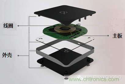 无线充电器主要