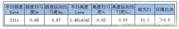 A配光照明计算结果