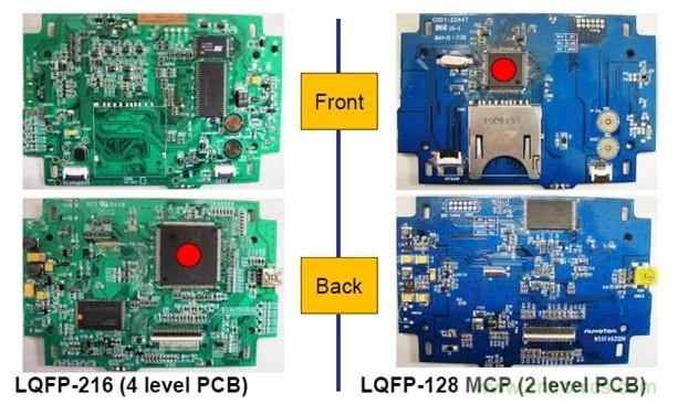 图一，新唐的LQFP-128 MCP器件可有效降低BOM成本