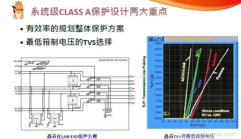 系统级CLASS A?；ど杓屏酱笾氐? width=