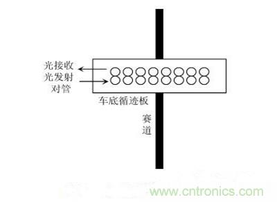 小车循迹示意图