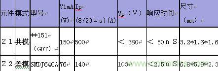 原创精华！“过电压?；て骷阅鼙冉?rdquo;与“监控系统电源供电雷电防护方案”