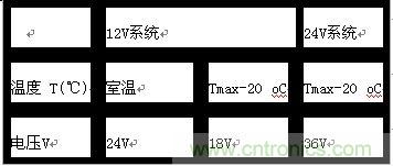 “道路车辆电气”和“电子设备电气负荷测试和应用”分析