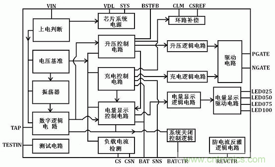 【导读】移动电源现在已经成为人手必备的产品，智能机平板的流行让电量总是处于一种不够用的状态，移动电源也应时而生，不过移动电源的问题也越来越多，更新换代也就越来越频繁，如何让移动电源高效率又安全呢？请看本文。