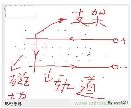 电磁弹射和电磁炮的原理