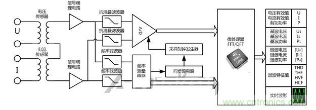 功率分析仪通用原理框图