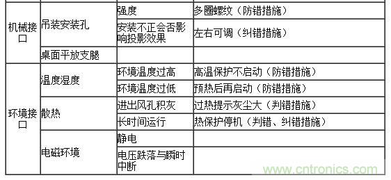 实例来说明上图的功用