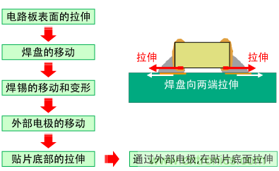 扭曲裂纹产生的原理