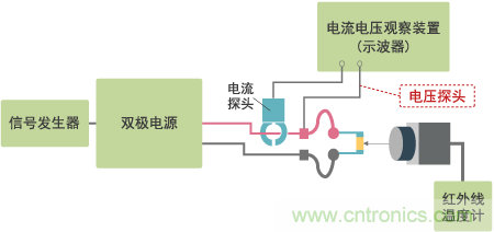 高电容率类电容器(DC~1MHz区域)发热特性测量系统
