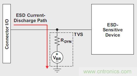 ESD 电流放电通路