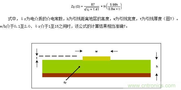 该图为PCB横截面（与图5类似），表示用于计算微带线阻抗的结构