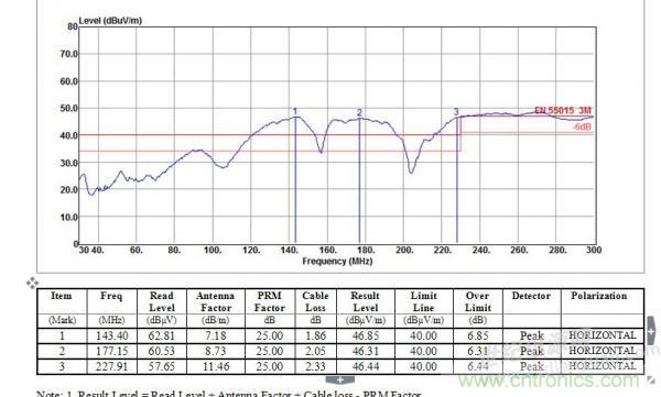 四年LED电源研发经验精华分享