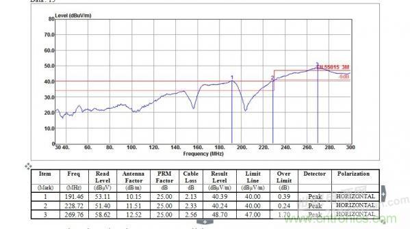 四年LED电源研发经验精华分享