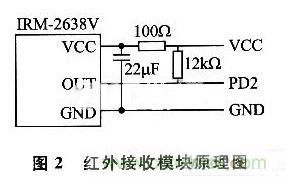 基于AVR的LED照明灯智能控制应用设计