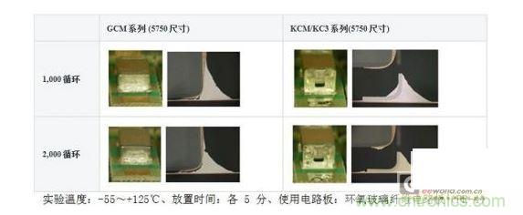热应力引起的焊料裂缝比较