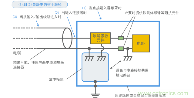 静电浪涌?；さ缏贩椒? /></div>
<div style=