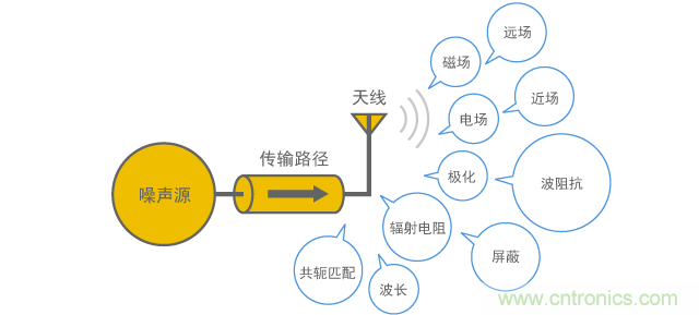 主要阐释的内容