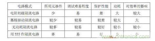 几种过流?；し绞降谋冉? width=
