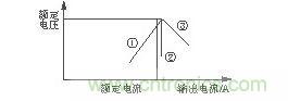 过电流?；ぬ匦? width=