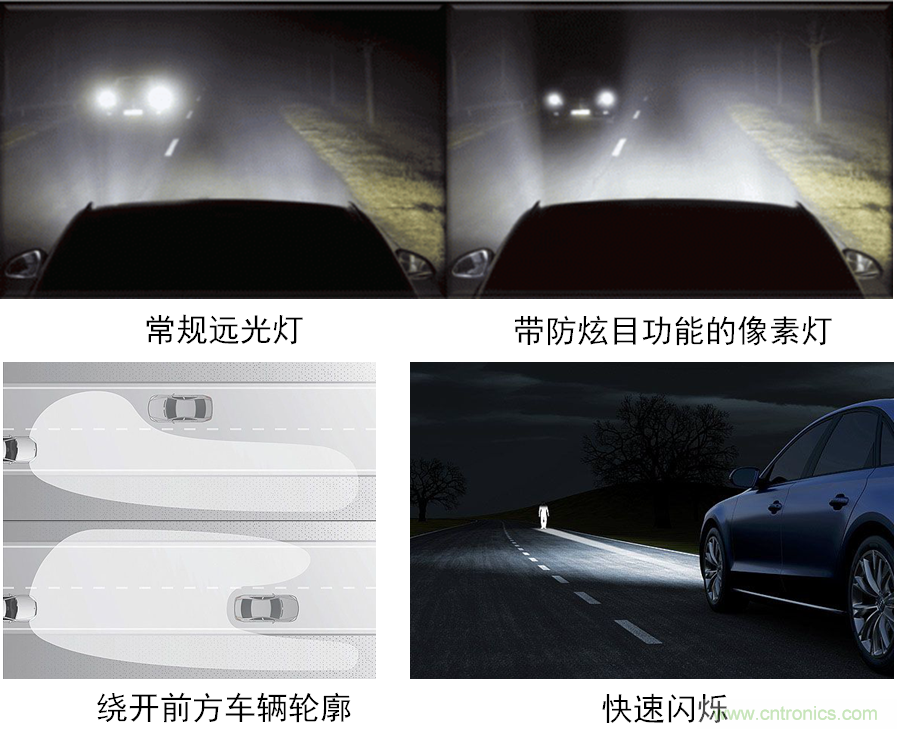 动态智能全LED前照灯之独特功能示意。