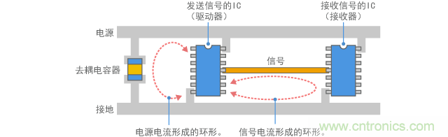 电路电流形成环路天线
