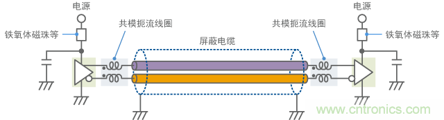 针对差分信号使用共模扼流线圈