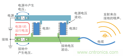 公共阻抗噪声